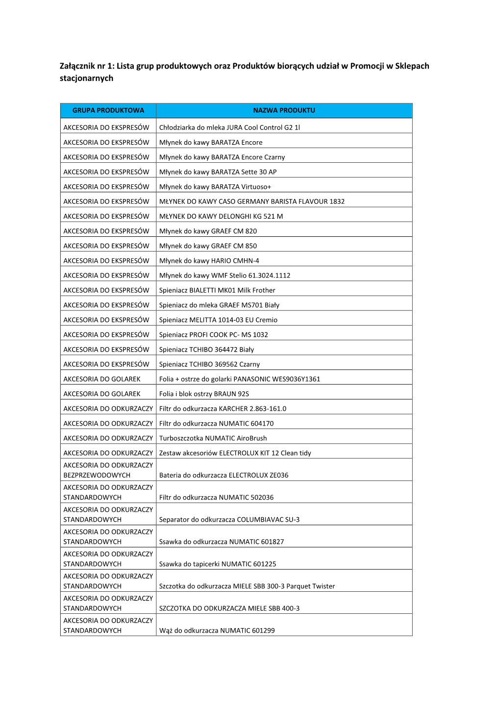 Załącznik Nr 1: Lista Grup Produktowych Oraz Produktów Biorących Udział W Promocji W Sklepach Stacjonarnych