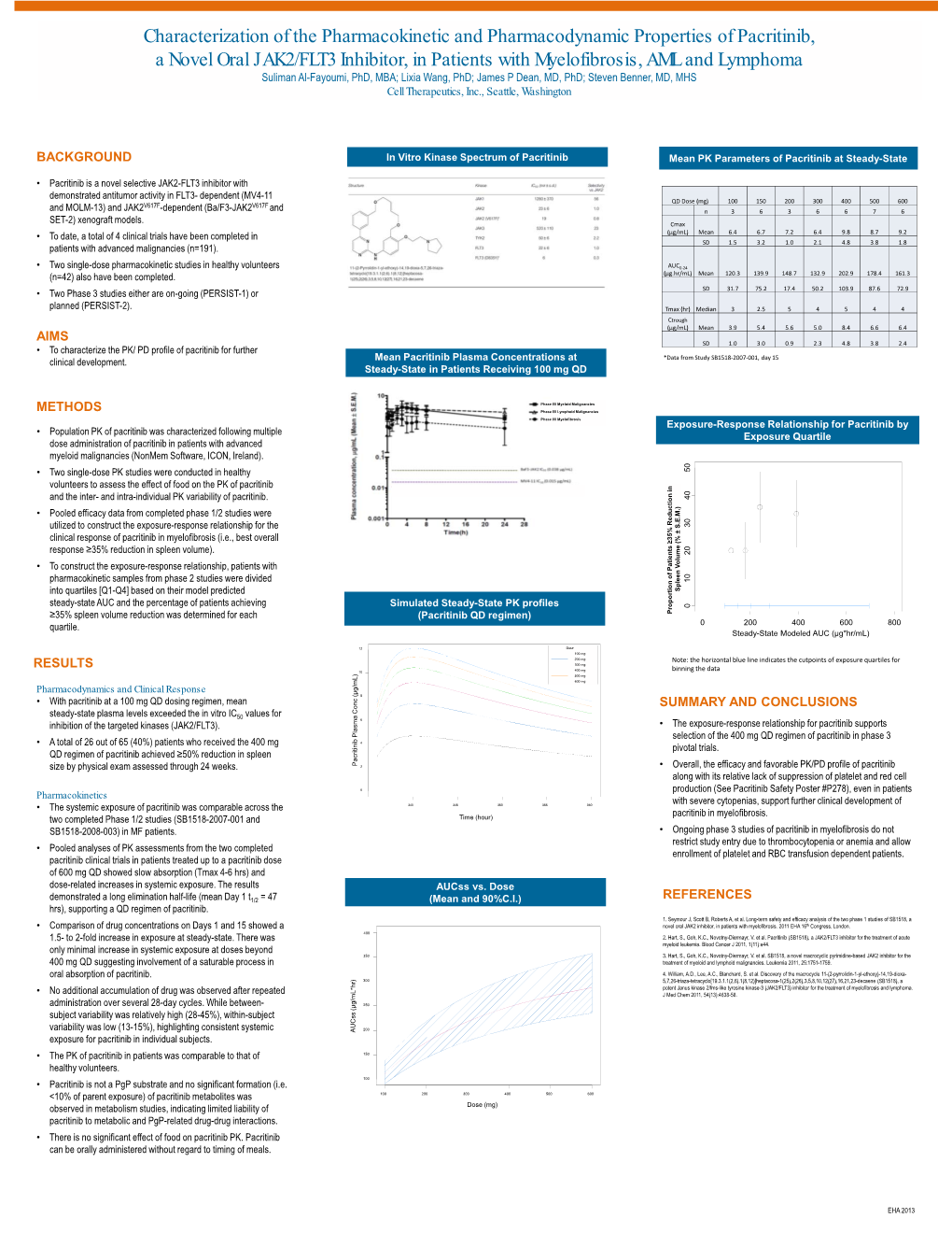 Characterization of the Pharmacokinetic And