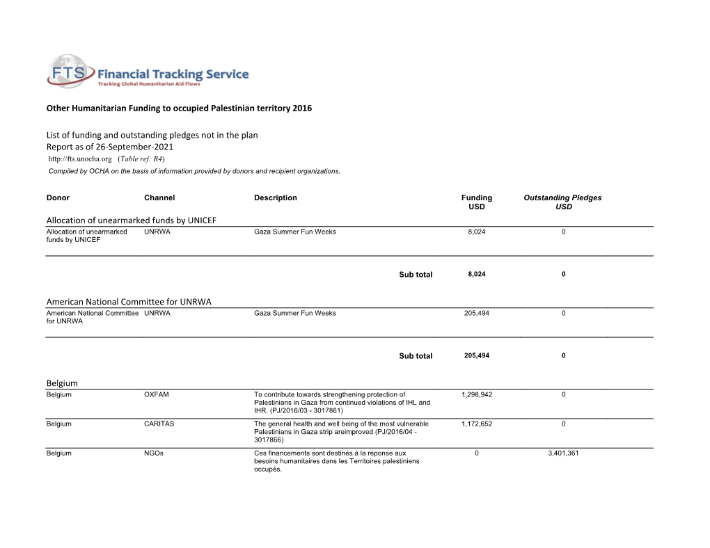 Other Humanitarian Funding to Occupied Palestinian Territory 2016