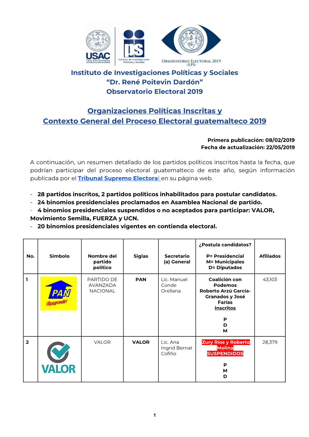 Organizaciones Políticas Inscritas Y Contexto General Del Proceso Electoral Guatemalteco 2019