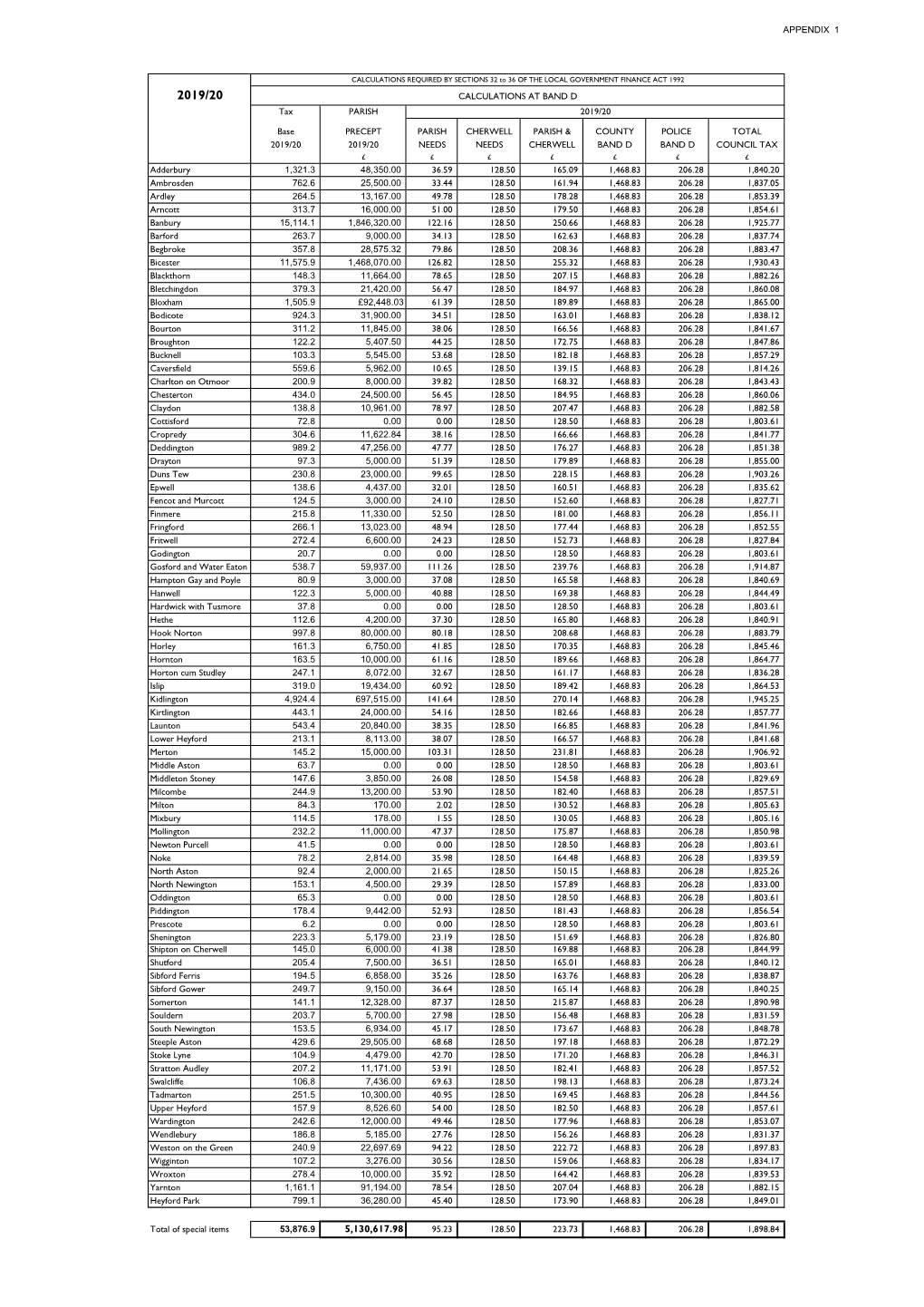 APPENDIX 1 Revised , Item 98. PDF 180 KB