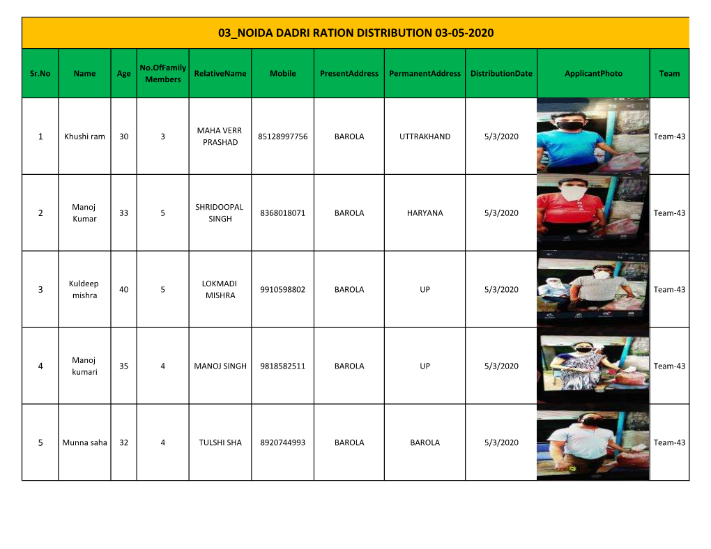 03 Noida Dadri Ration Distribution 03-05-2020