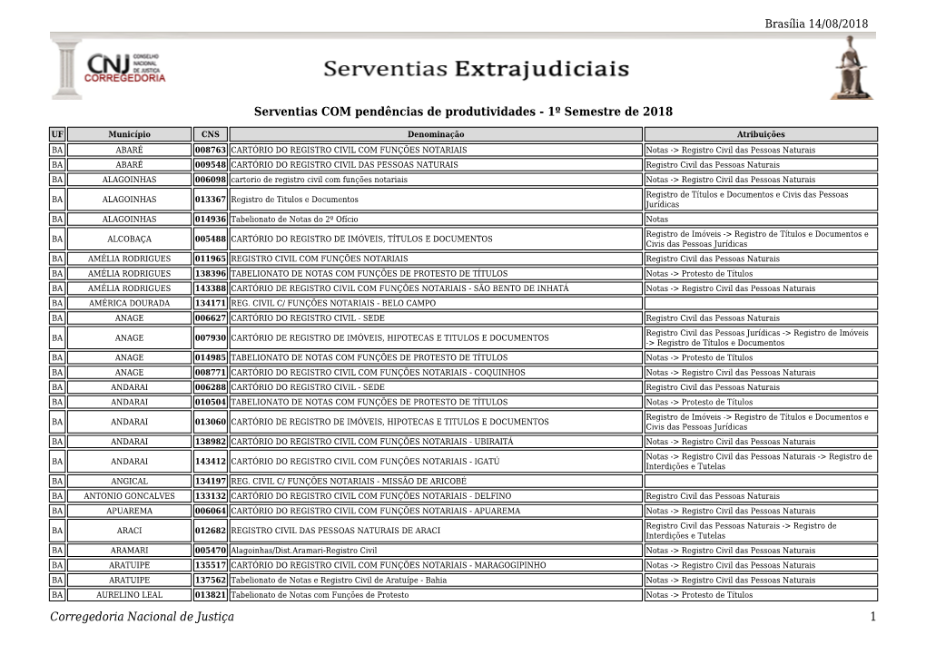 1º Semestre De 2018 Corregedoria Nacional De Justiça 1