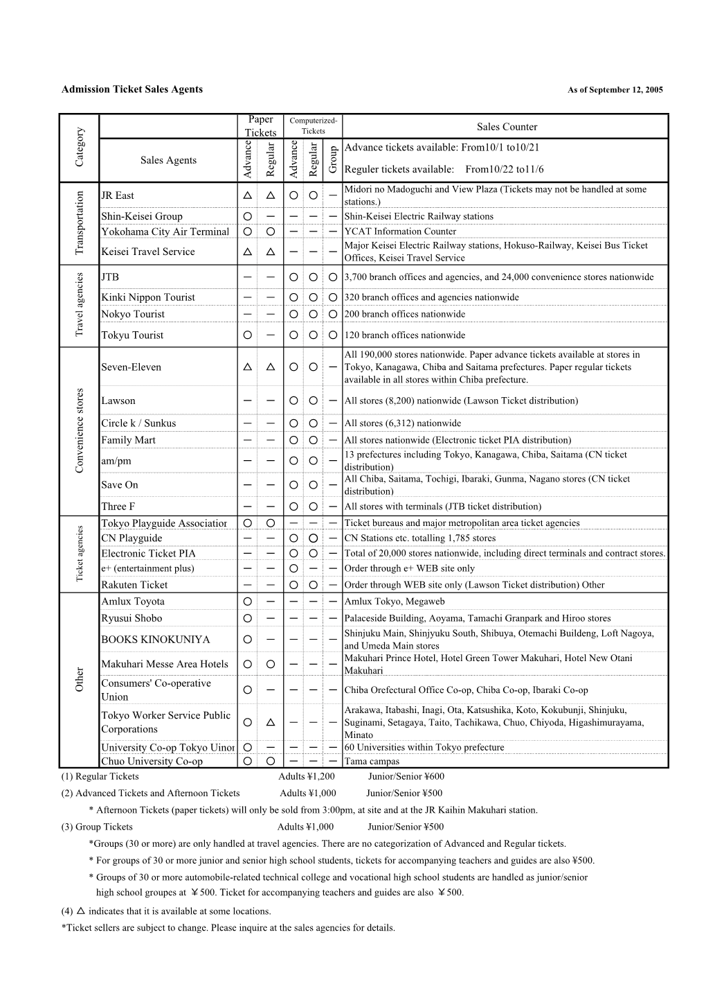 Detail of Admission Ticket Sales Agents (PDF)