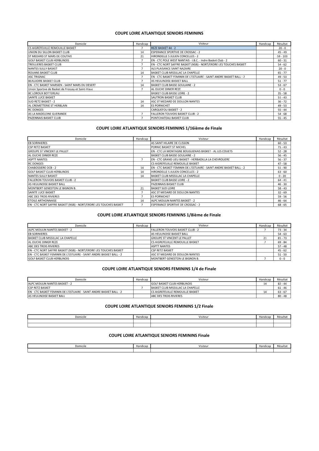 Coupe Loire Atlantique Féminins RB44