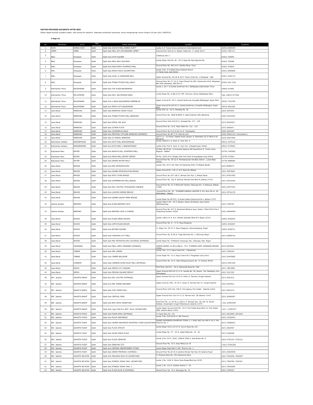 Daftar Provider Kacamata Optik Seis