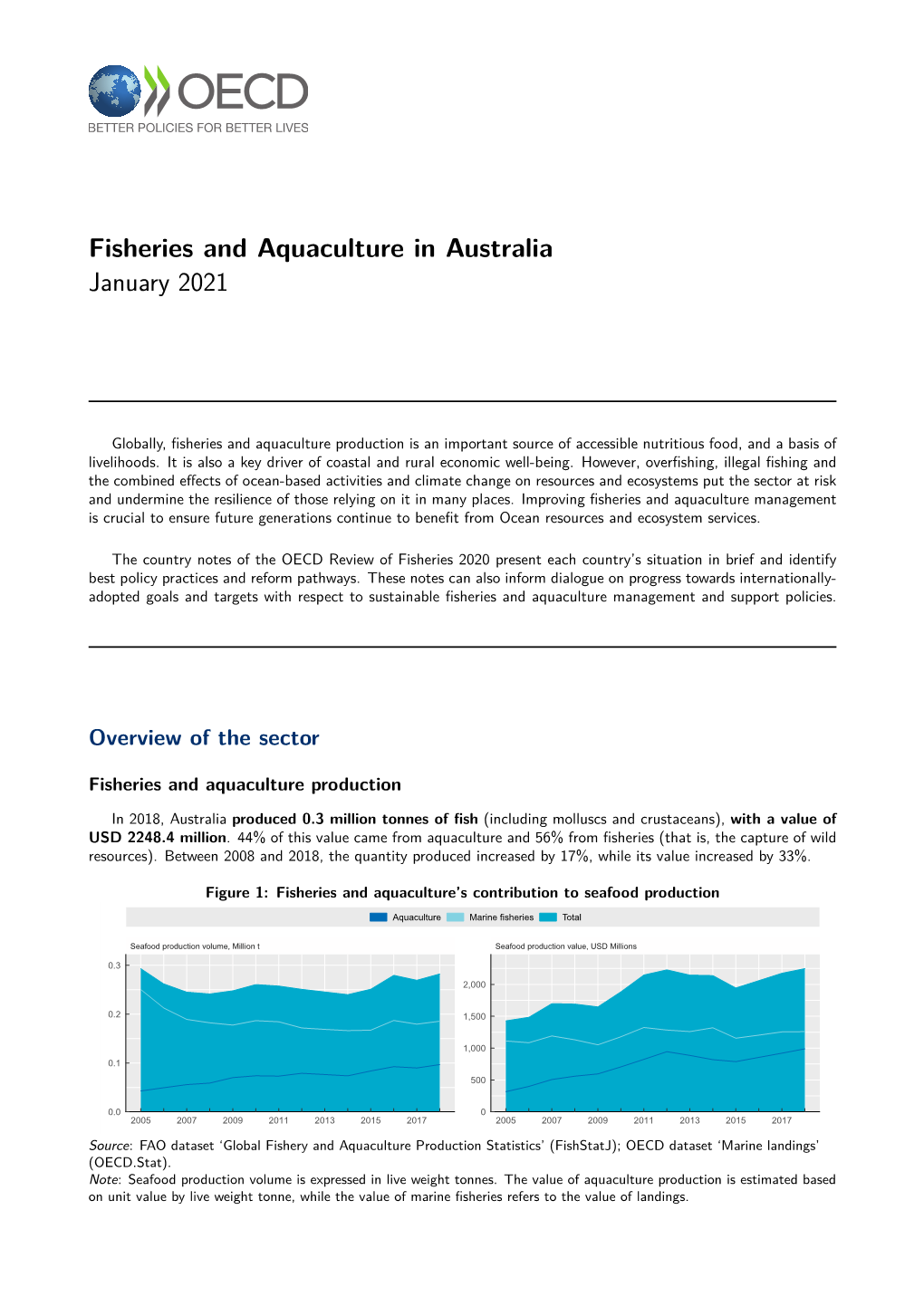 Fisheries and Aquaculture in Australia January 2021