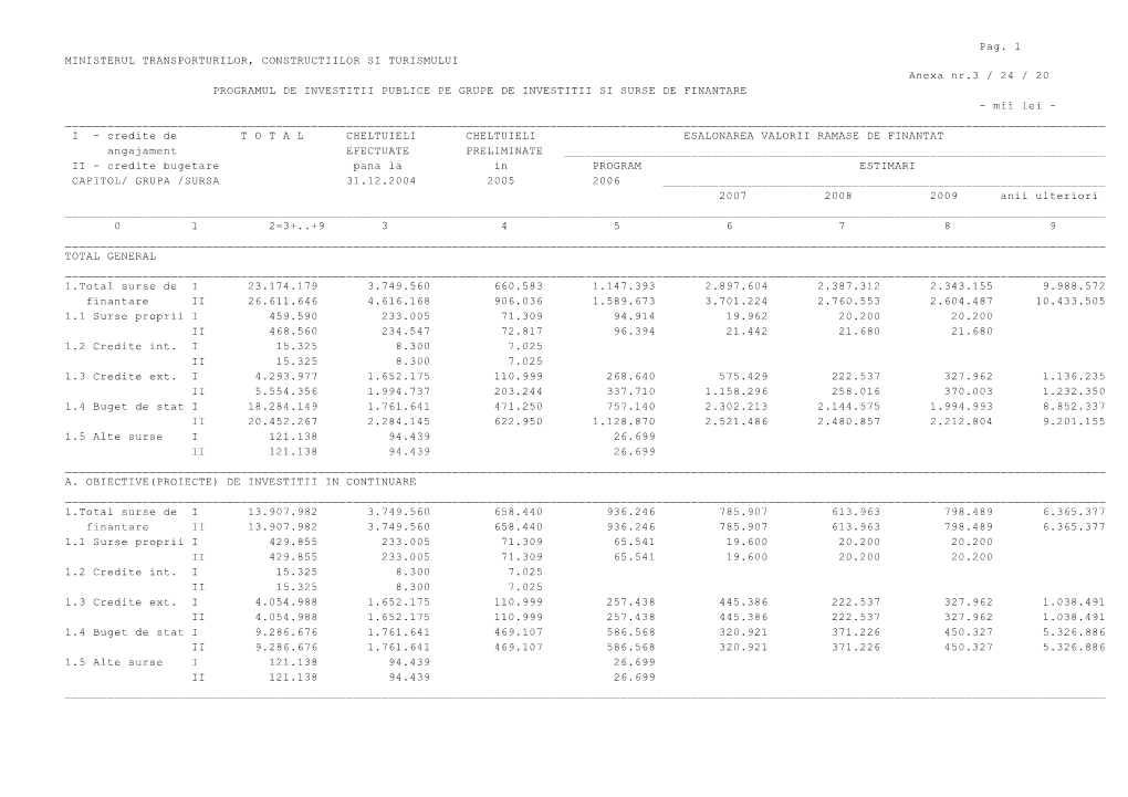 Pag. 1 MINISTERUL TRANSPORTURILOR