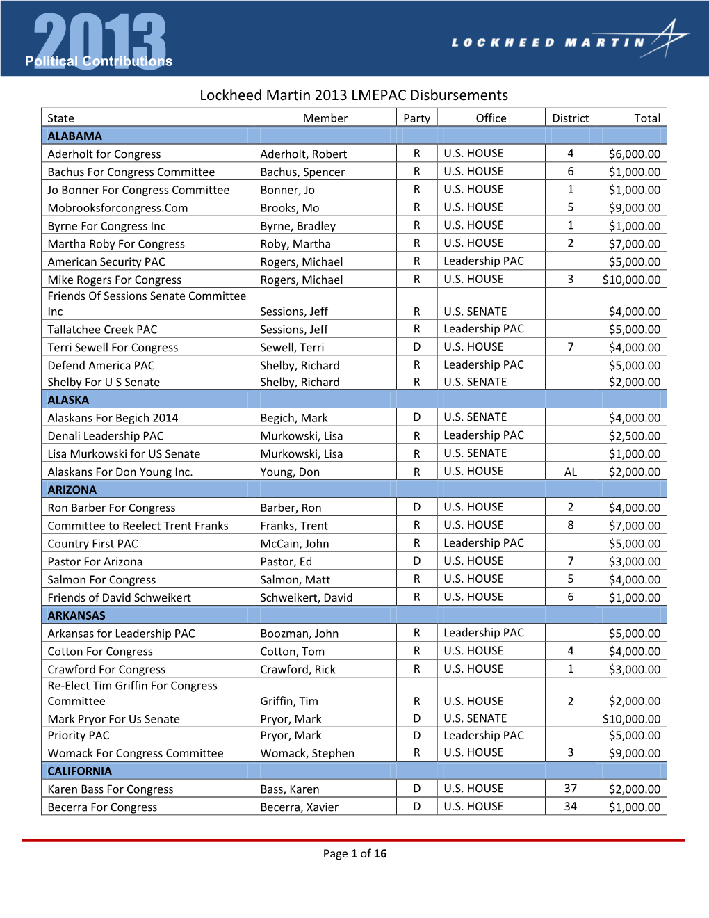 Lockheed Martin 2013 LMEPAC Disbursements State Member Party Office District Total ALABAMA Aderholt for Congress Aderholt, Robert R U.S