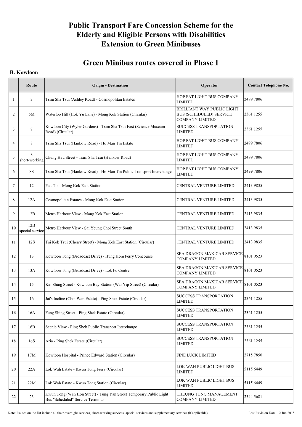 Public Transport Fare Concession Scheme for the Elderly and Eligible Persons with Disabilities Extension to Green Minibuses