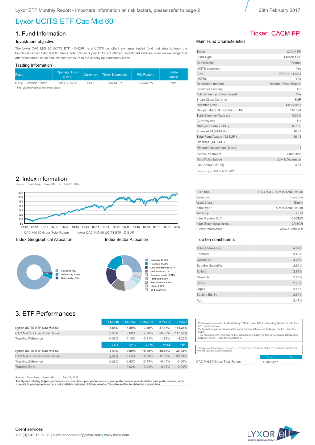 Lyxor UCITS ETF Cac Mid 60 1