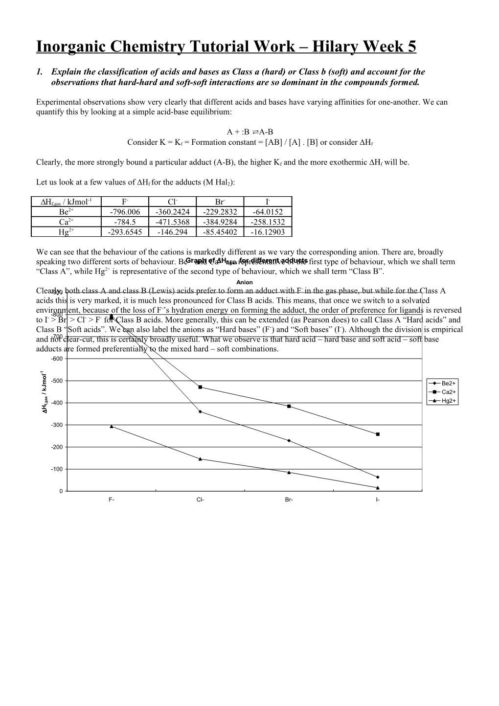 Inorganic Chemistry Tutorial Work Hilary Week 5