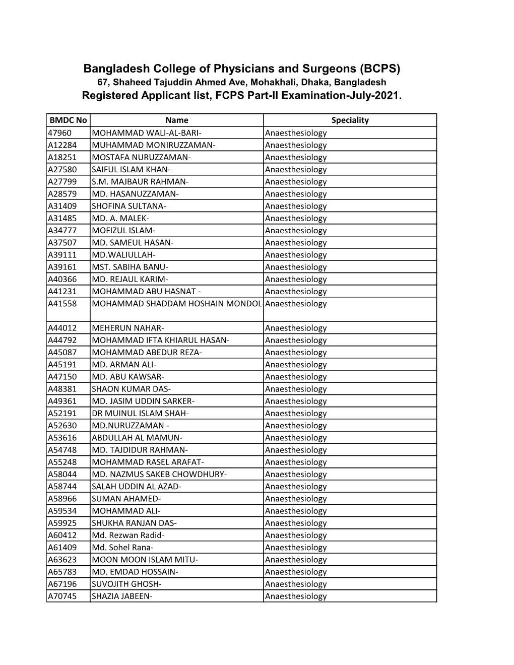 Bangladesh College of Physicians and Surgeons (BCPS)