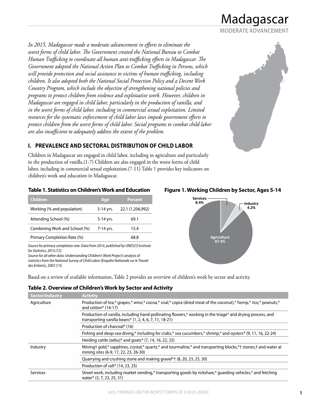 Madagascar MODERATE ADVANCEMENT