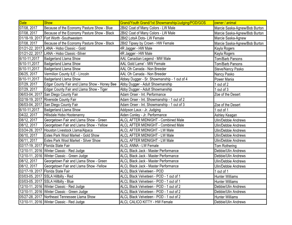 Date Show Grand/Youth Grand/1St