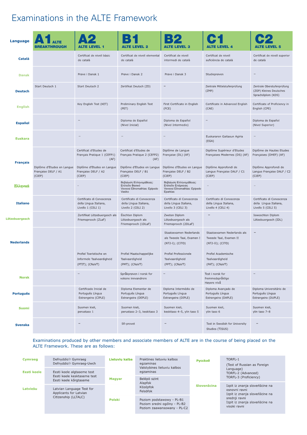 1398 ALTE Framework English