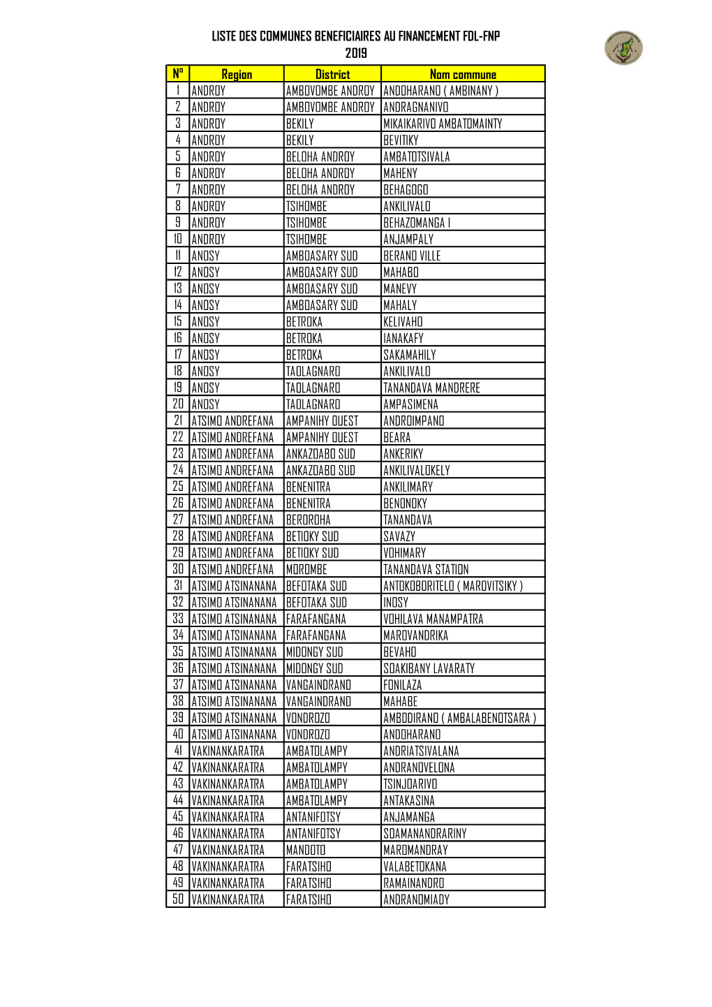 Fonds National De Péréquation FNP 2019.Pdf