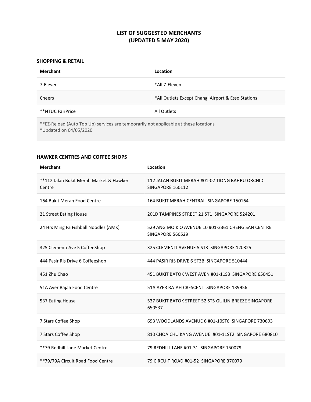 List of Suggested Merchants (Updated 5 May 2020)