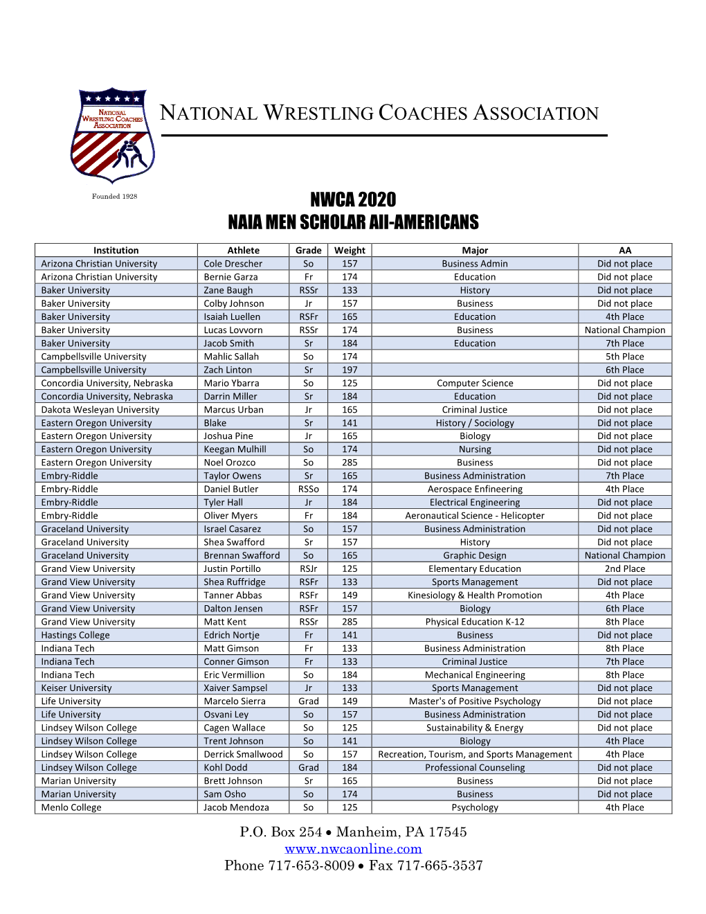 NWCA 2020 NAIA MEN SCHOLAR All-AMERICANS NATIONAL WRESTLING COACHES ASSOCIATION