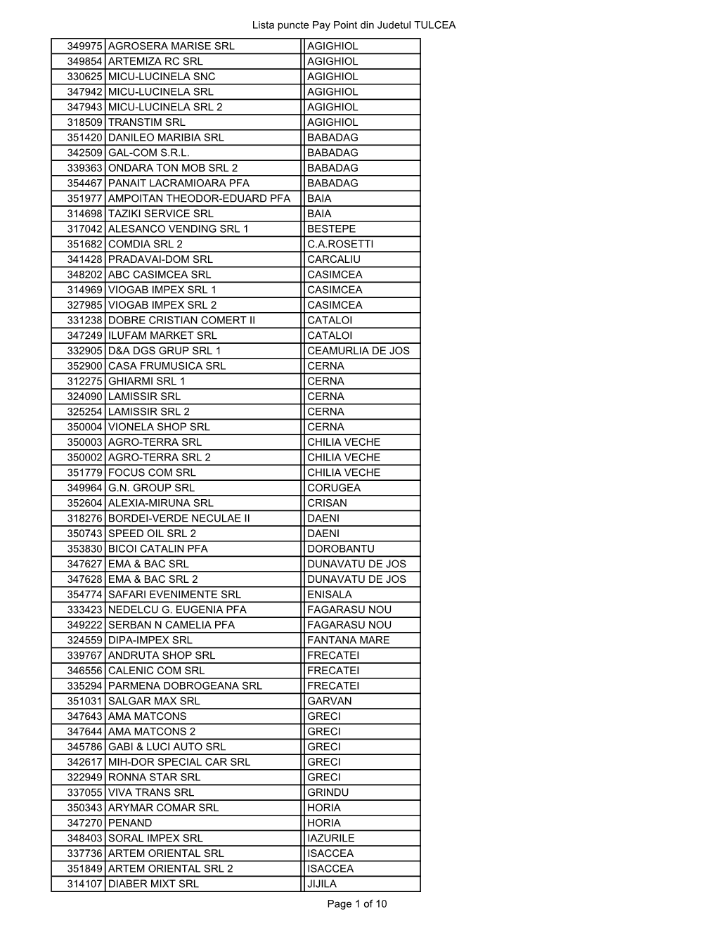 Lista Puncte Pay Point Judetul Tulcea