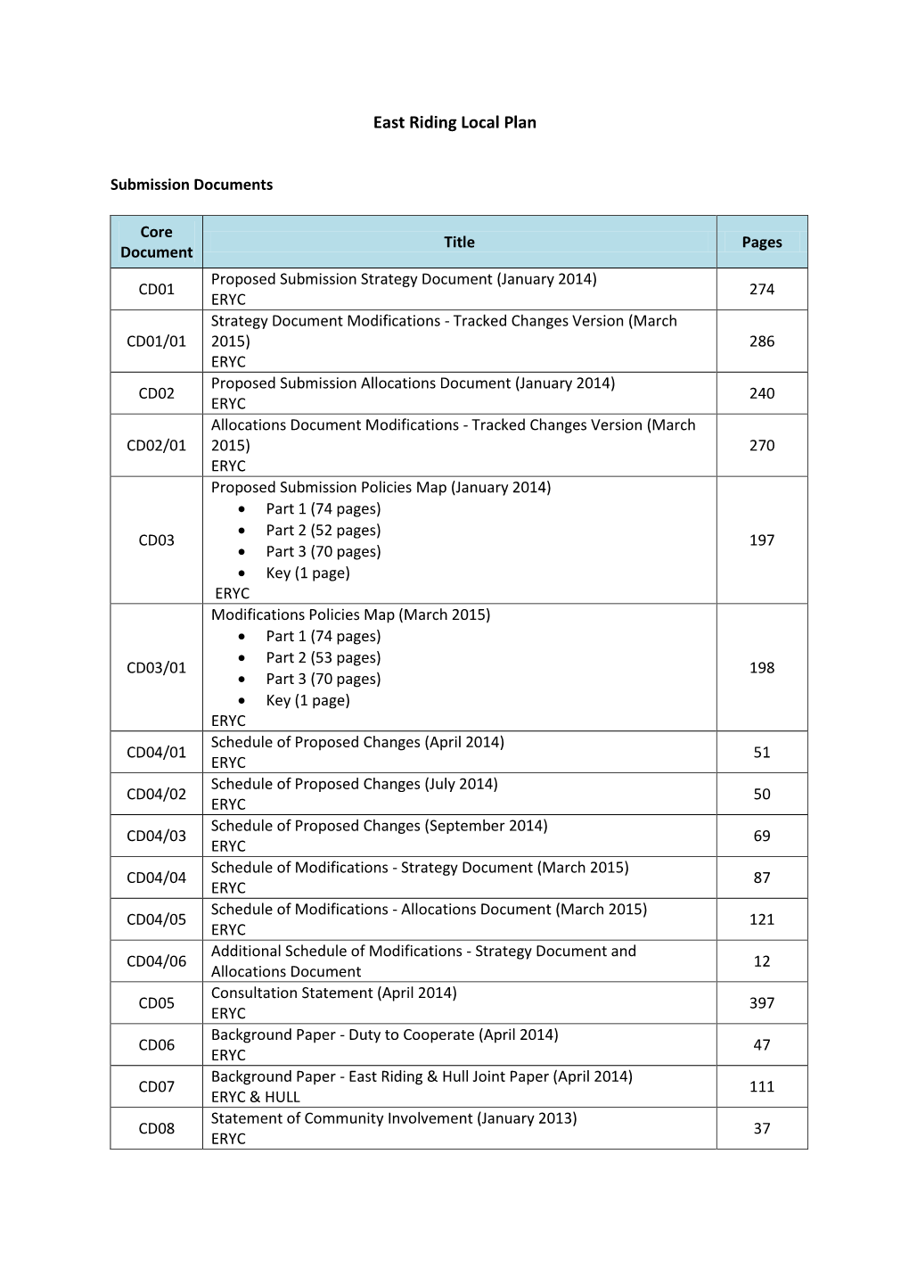 East Riding Local Plan