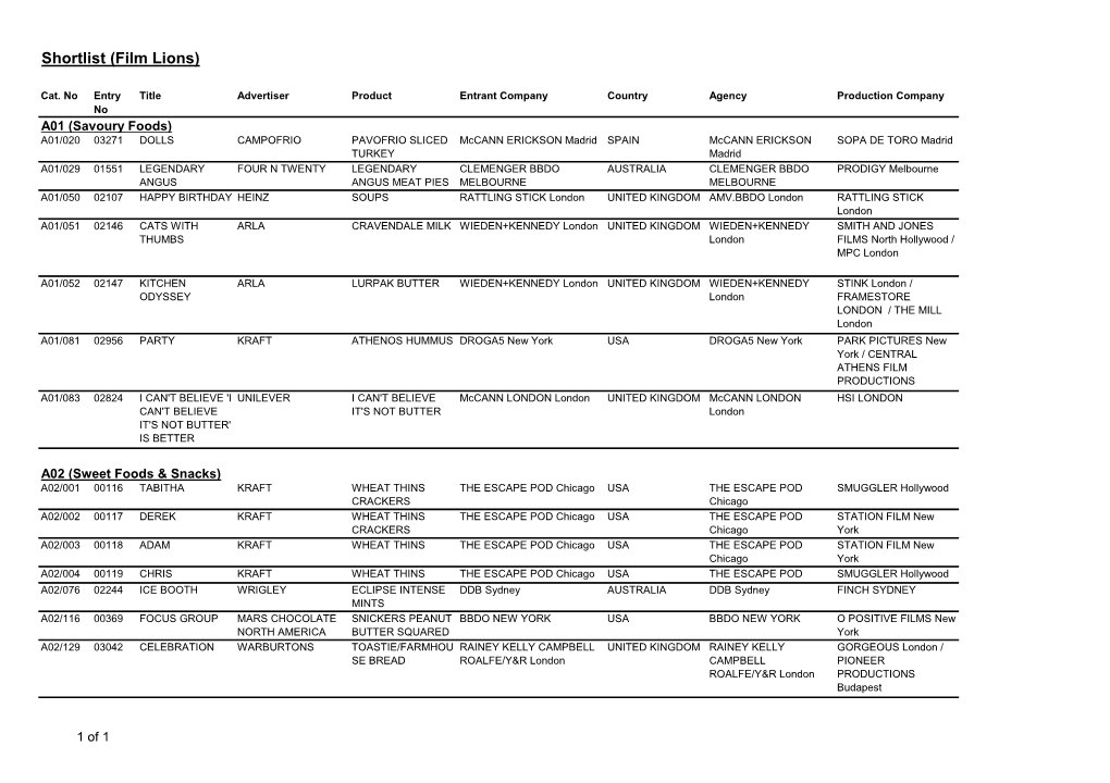 Shortlist (Film Lions)