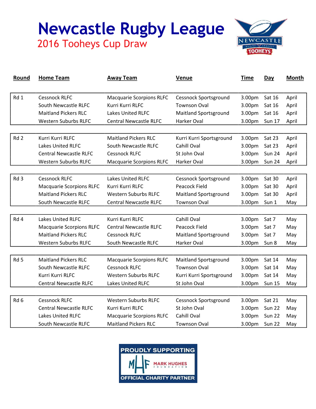 Newcastle Rugby League 2016 Tooheys Cup Draw