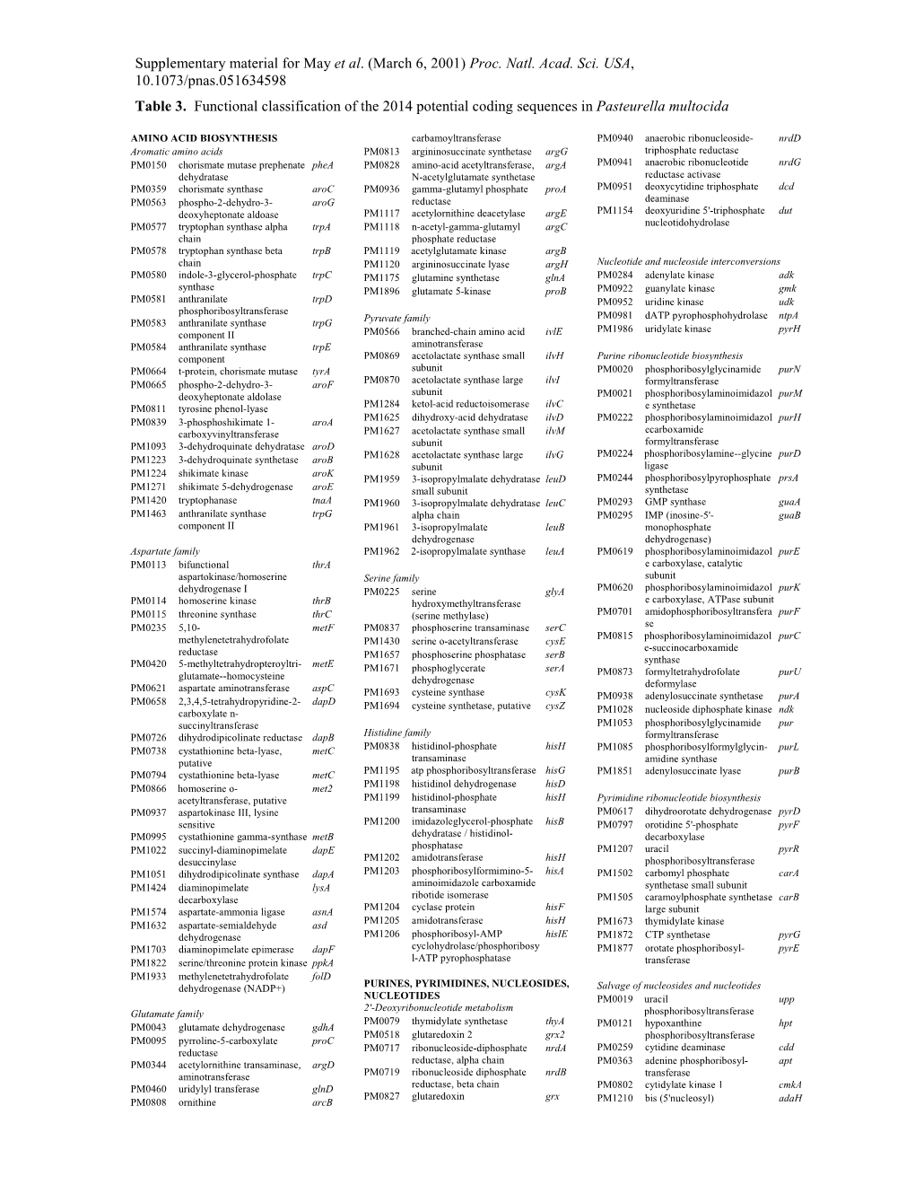 Amino Acid Biosynthesis