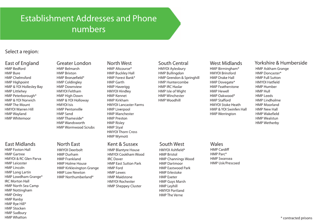 Establishment Addresses and Phone Numbers