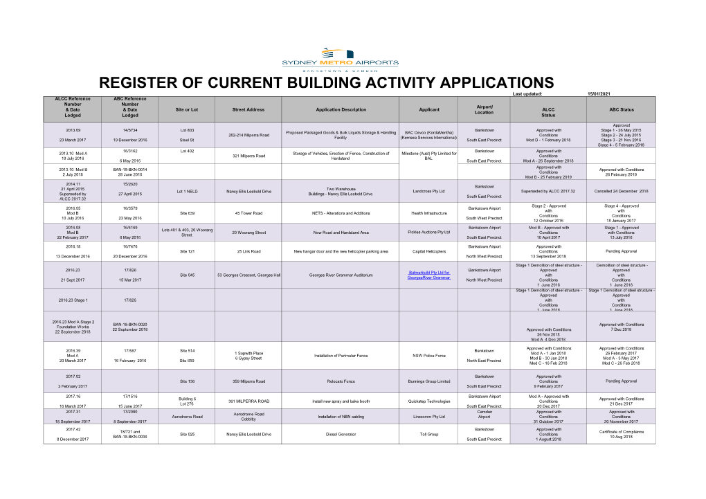 Register of Current Building Activity Applications