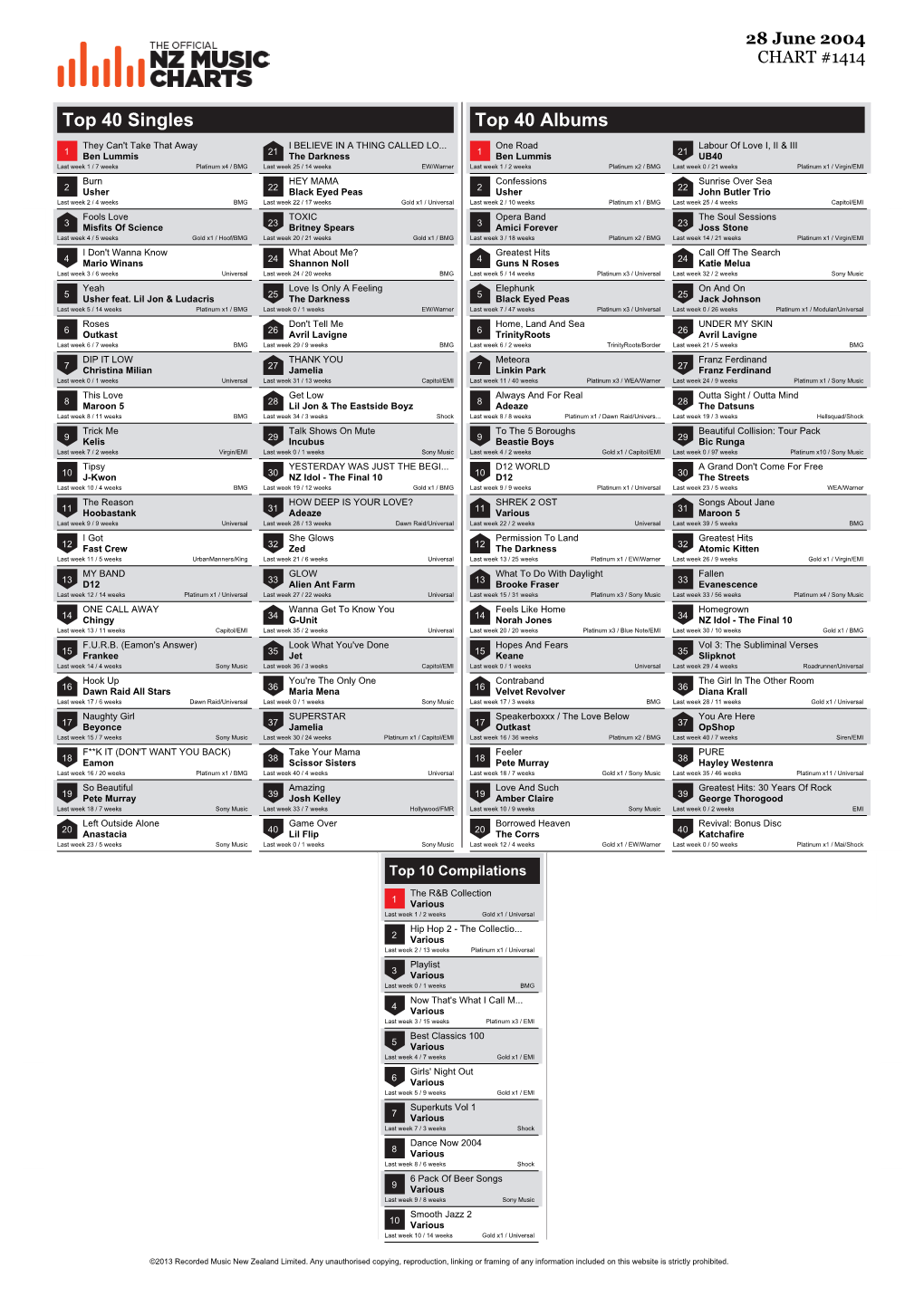 Top 40 Singles Top 40 Albums They Can't Take That Away I BELIEVE in a THING CALLED LO