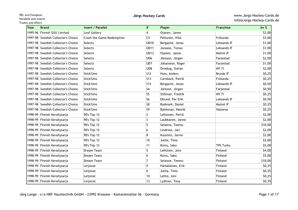 Jörgs Hockey Cards Info