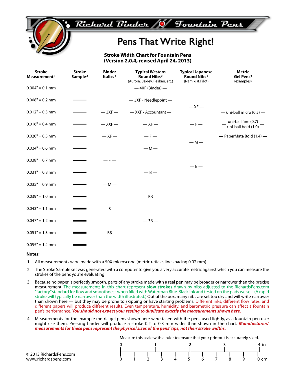 Stroke Width Chart for Fountain Pens (Version 2.0.4, Revised April 24, 2013)