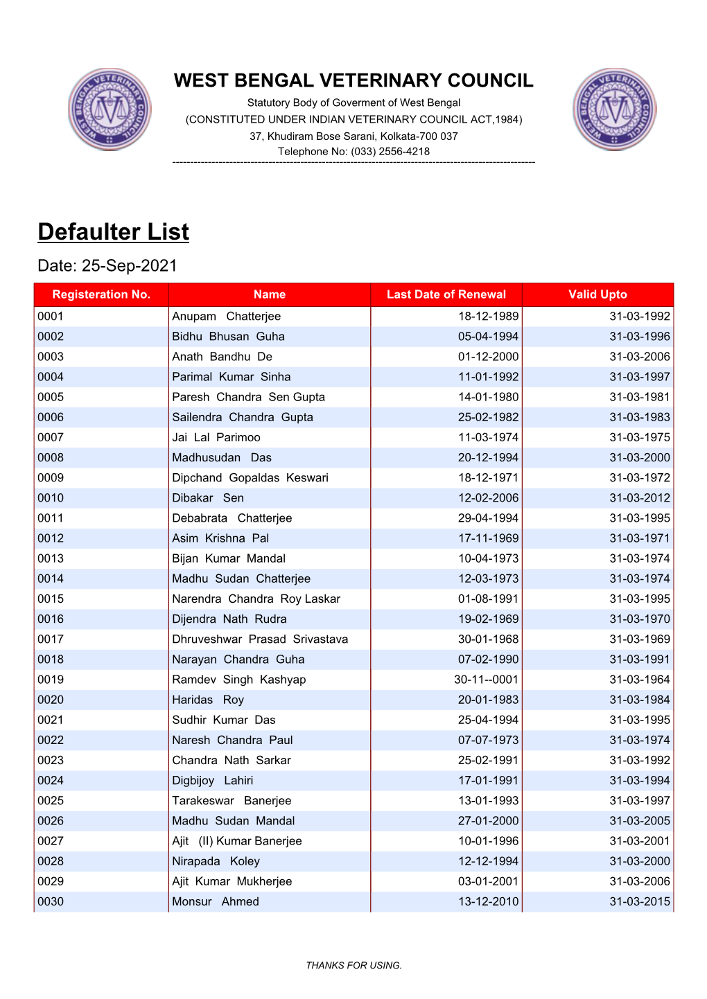 Defaulter Members List