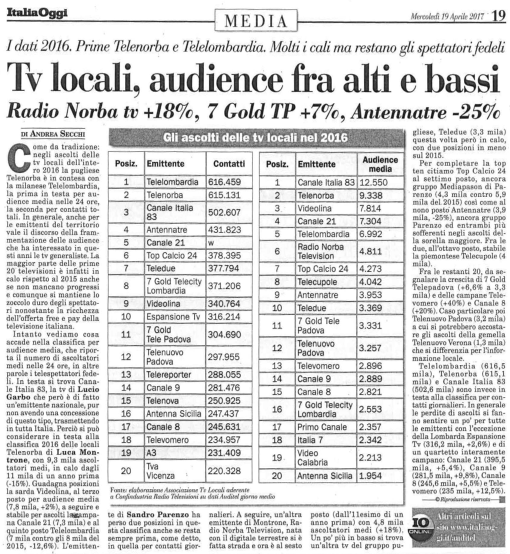 Tv Locali~ Audience Fra Alti E Bassi Radio Norba Tv +180/0, 7 Gold TP +70/0, Antennatre -250/0