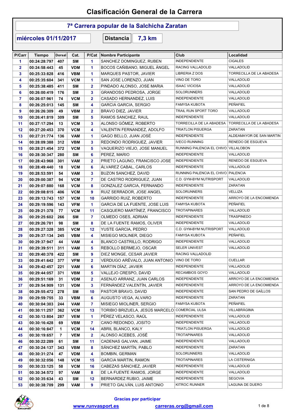 Clasificación General De La Carrera