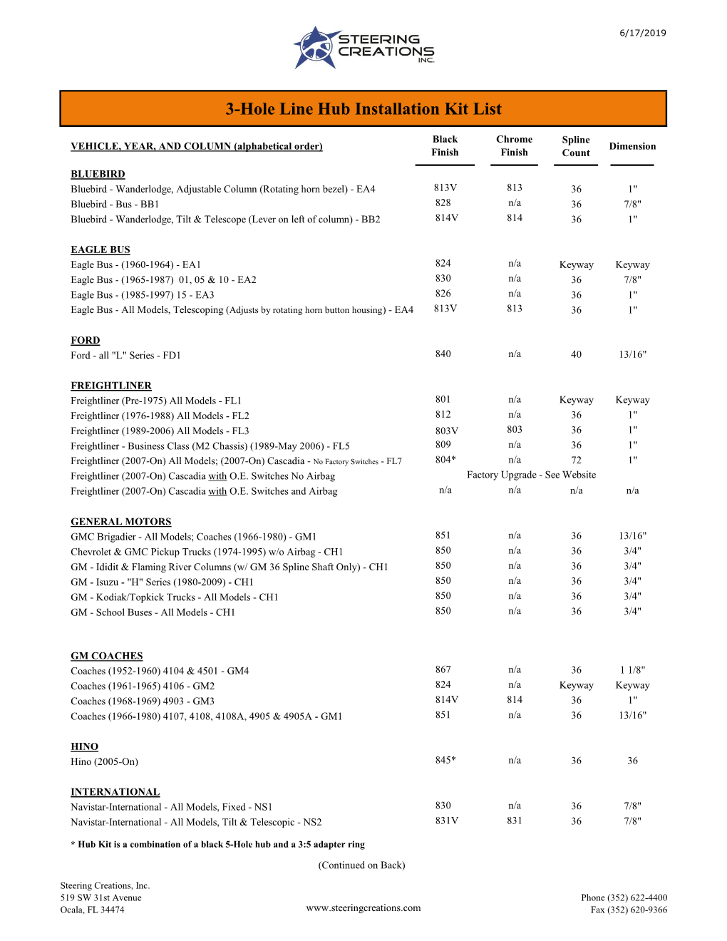 3-Hole Line Hub Installation Kit List