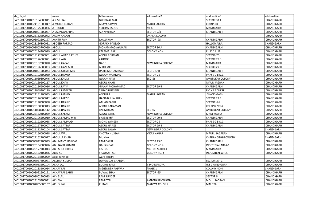 Unenrolled Data.Xlsx