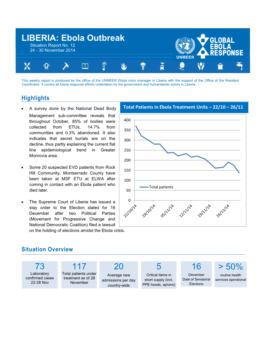 LIBERIA: Ebola Outbreak Situation Report No