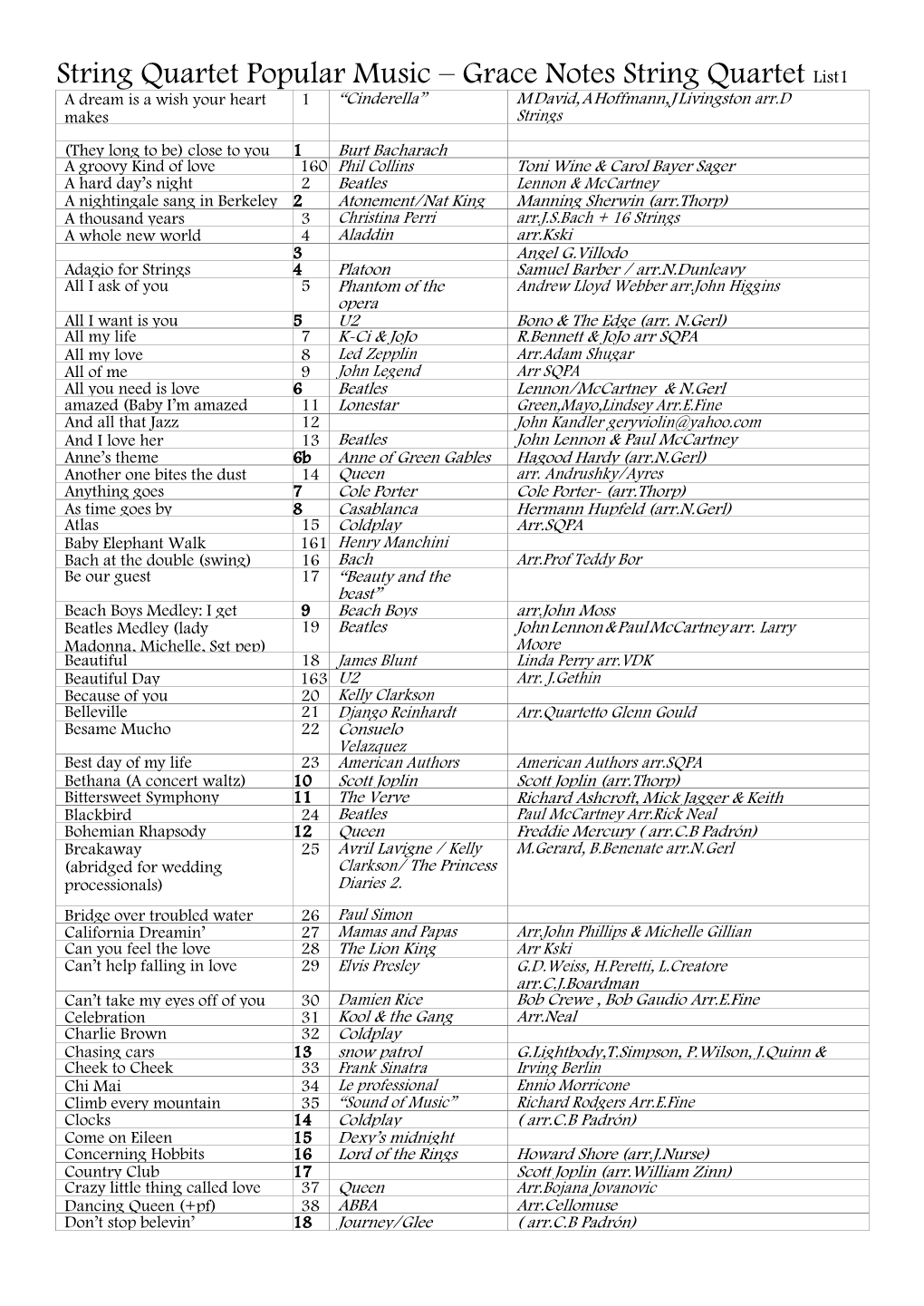 Grace Notes String Quartet List1 a Dream Is a Wish Your Heart 1 “Cinderella” M David, a Hoffmann, J Livingston Arr.D Makes Strings