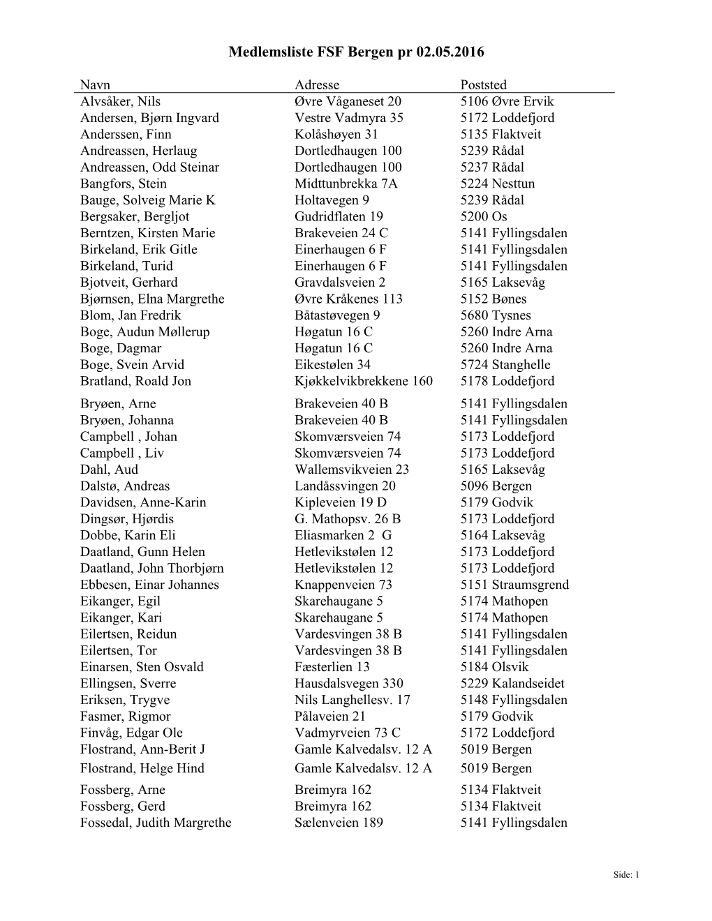 Medlemsliste FSF Bergen Pr 02.05.2016