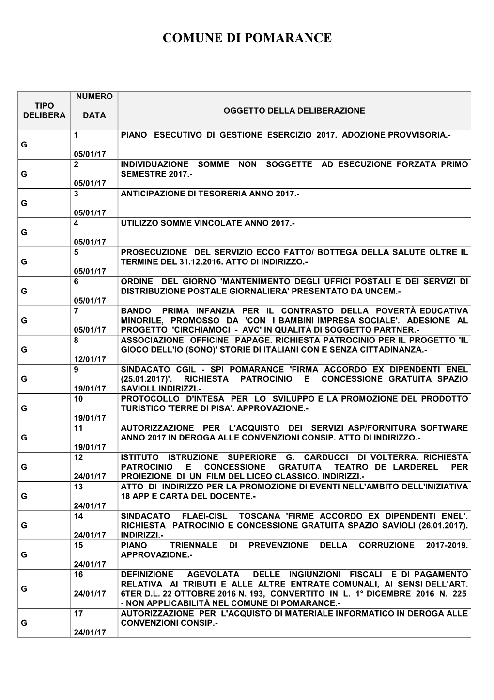 Elenco Delibere Di Giunta Comunale Anno 2017