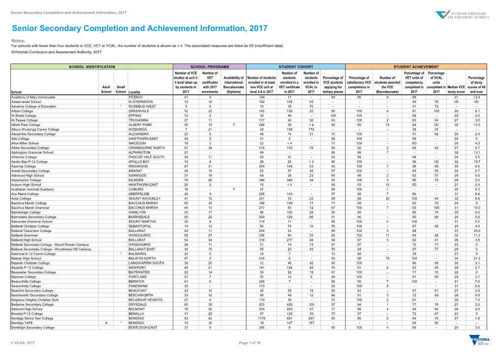 Senior Secondary Completion and Achievement Information, 2017