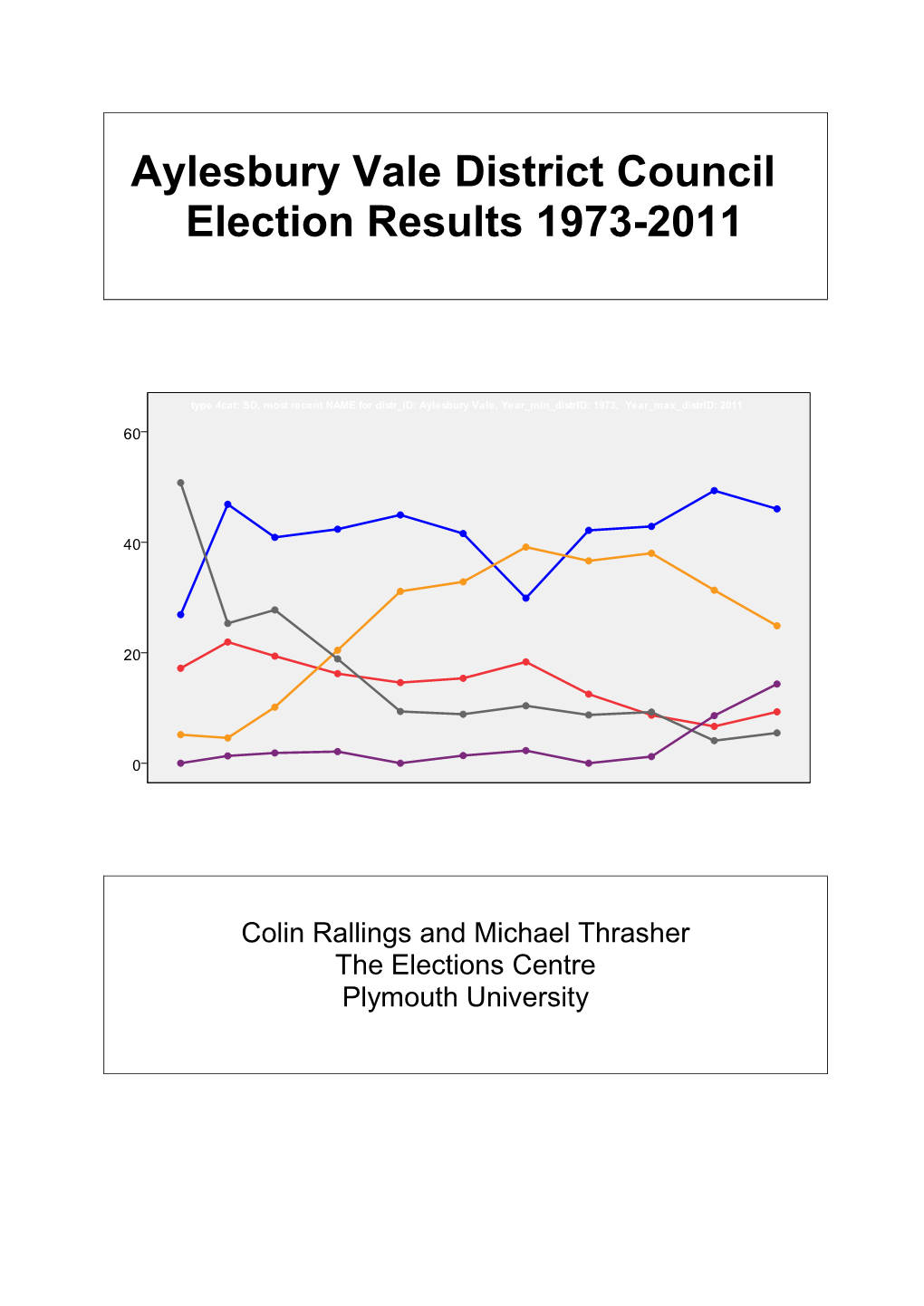 Aylesbury Vale District Council Election Results 1973-2011