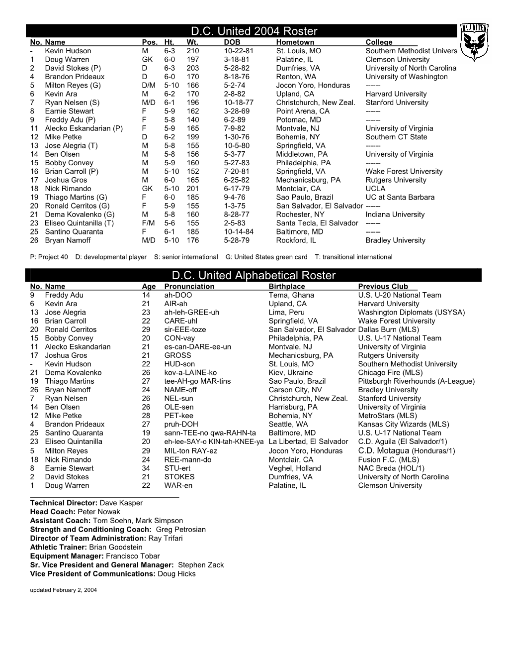 D.C. United 2004 Roster D.C. United Alphabetical Roster