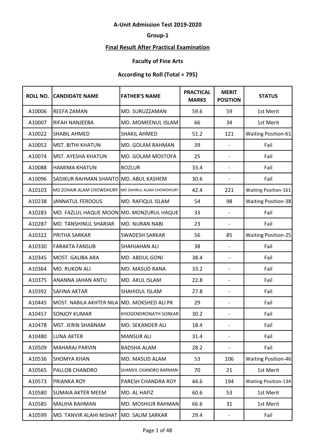 (Total = 795) Faculty of Fine Arts Final Result After Practical Examination