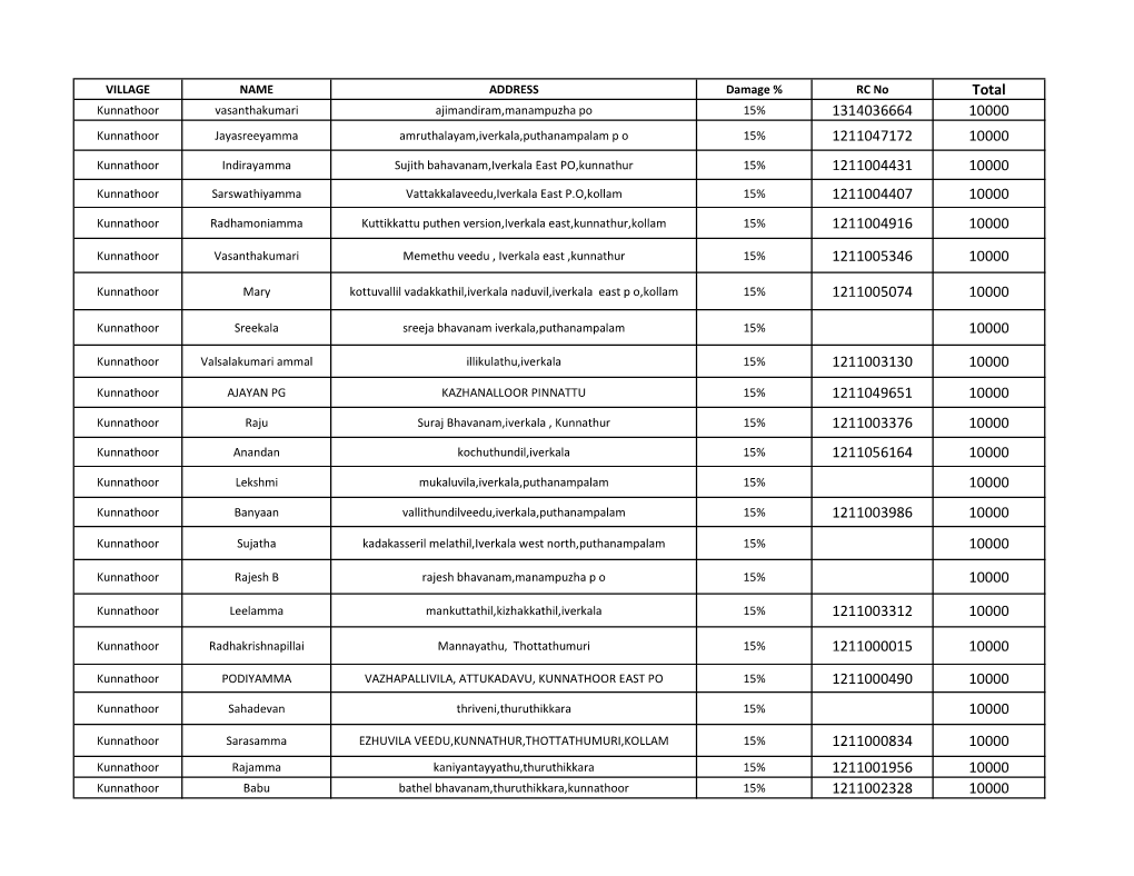 Flood Full List