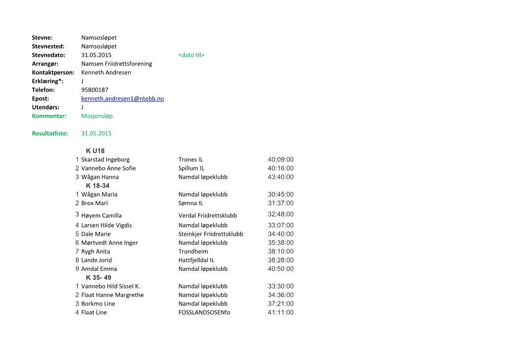 Stevne: Namsosløpet Stevnested: Namsosløpet Stevnedato: 31.05