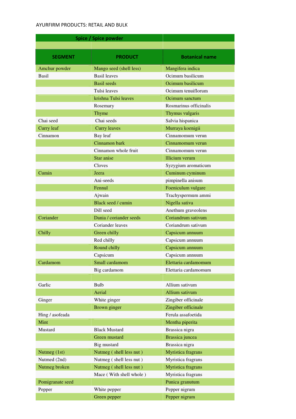 RETAIL and BULK Spice / Spice Powder SEGMENT PRODUCT