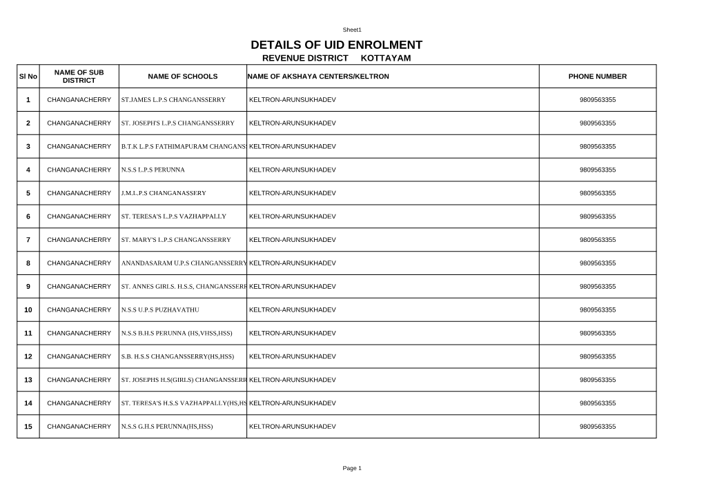 DETAILS of UID ENROLMENT REVENUE DISTRICT KOTTAYAM NAME of SUB Sl No NAME of SCHOOLS NAME of AKSHAYA CENTERS/KELTRON PHONE NUMBER DISTRICT